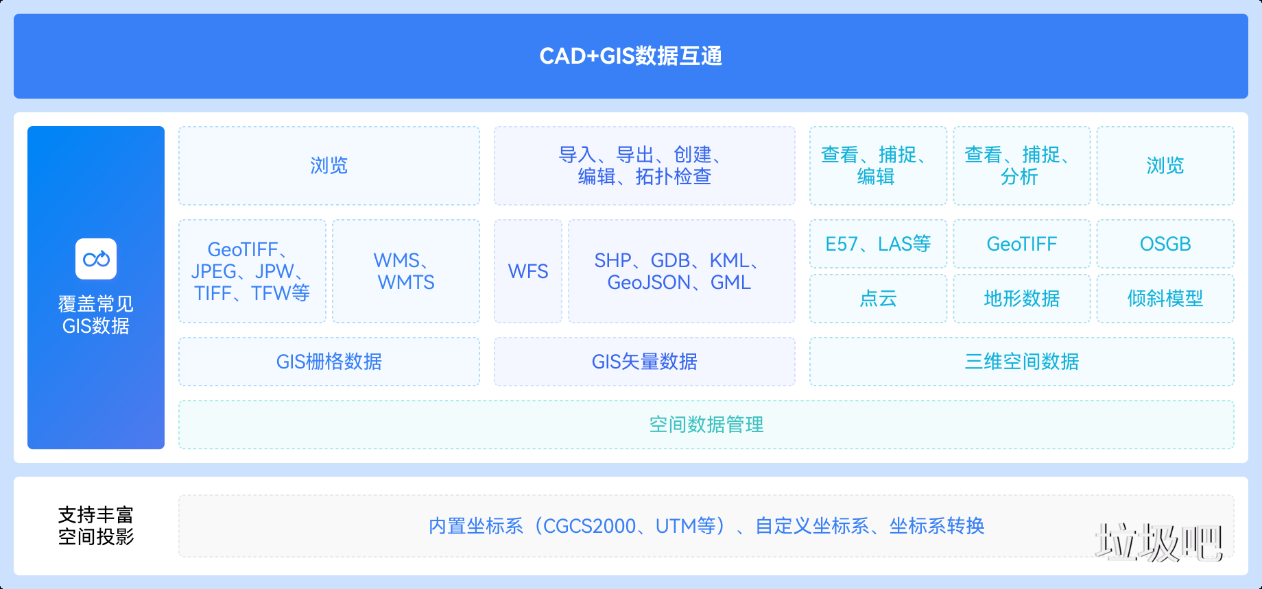 中望CAD地理信息版 2025.1 简体中文精简直装版