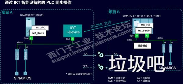 TIA Portal V21有哪些新功能，含软件下载-图片10