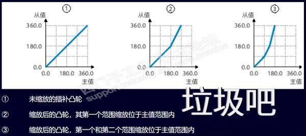 TIA Portal V21有哪些新功能，含软件下载-图片11