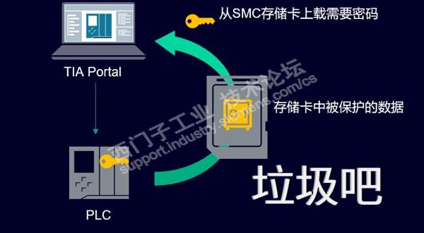 TIA Portal V21有哪些新功能，含软件下载-图片6
